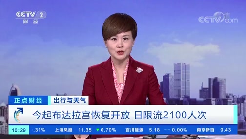 正点财经 出行与天气今起布达拉宫恢复开放日限流2100人次