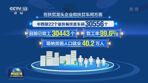 我国脱贫攻坚重点工作取得新进展
