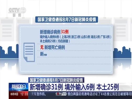 新闻30分 国家卫健委通报8月8日新冠肺炎疫情新增确诊23例境外输入8例本土15例