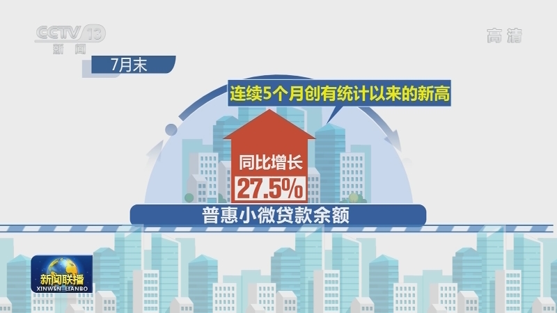 数据显示：金融服务实体经济质效持续提升