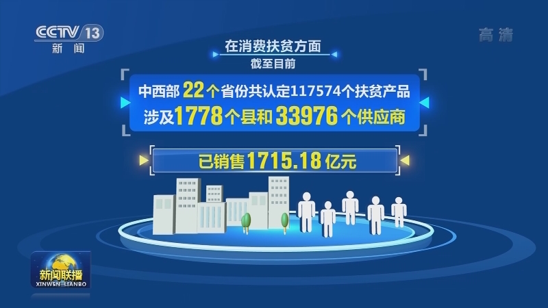 【决战决胜脱贫攻坚】我国脱贫攻坚重点工作取得新进展