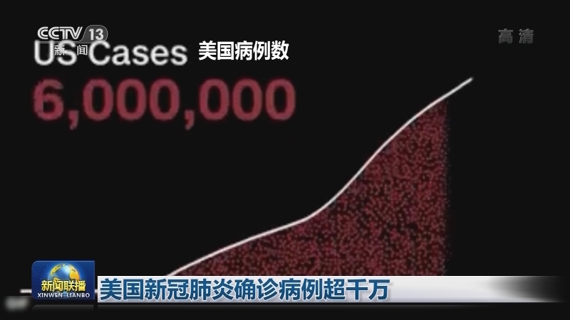 全球新冠肺炎确诊病例超5000万