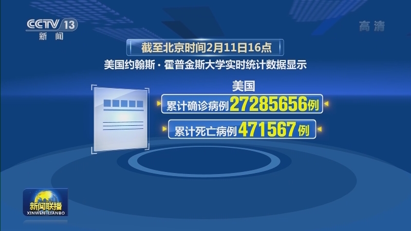 全球新冠肺炎确诊病例超1亿655万例