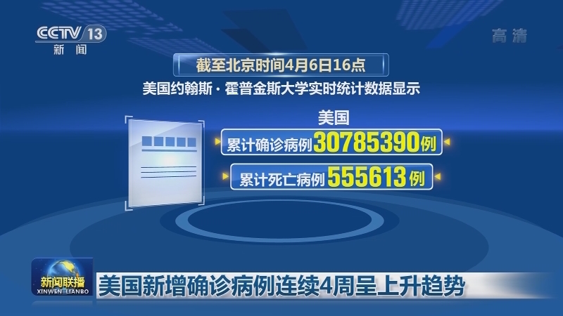 全球新冠肺炎确诊病例超1亿3102万例