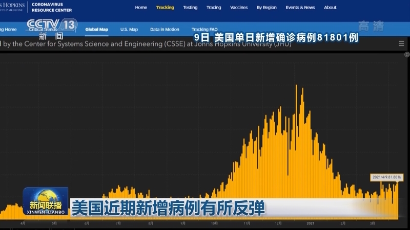 全球新冠肺炎确诊病例超1亿3355万