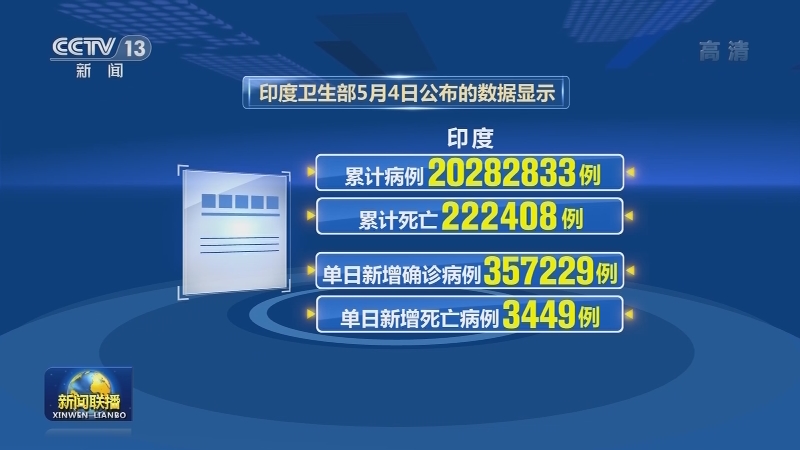 全球新冠肺炎确诊病例超1亿5253万