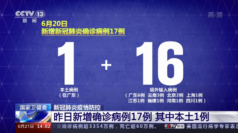 新闻直播间 国家卫健委公布6月日新冠肺炎疫情数据新增确诊17例其中本土1例在广东