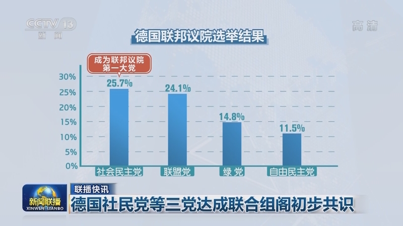 国际联播快讯