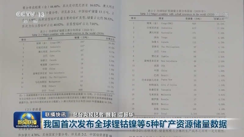 国内联播快讯