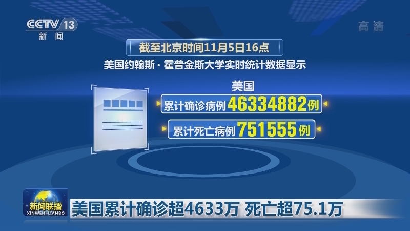 全球新冠肺炎确诊病例超2亿4796万