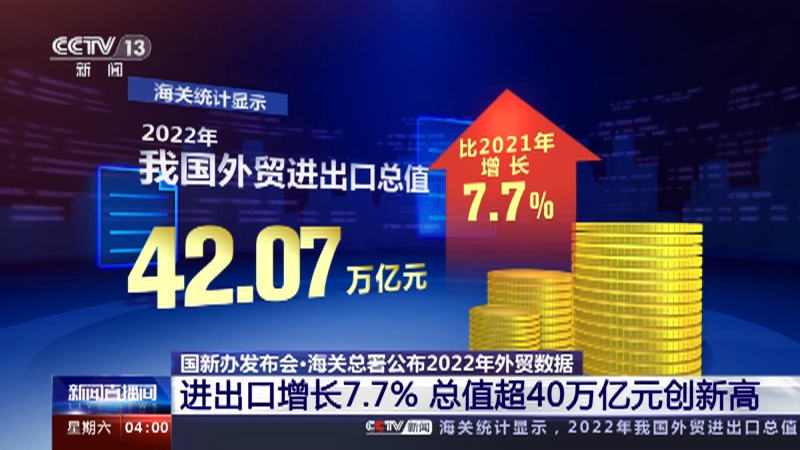 [新闻直播间]国新办发布会·海关总署公布2022年外贸数据 进出口增长7.7% 总值超40万亿元创新高