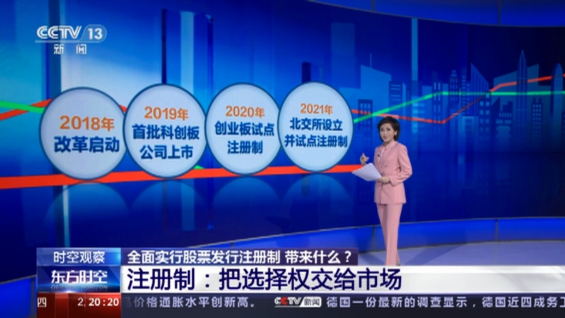 [东方时空]全面实行股票发行注册制 带来什么？ 注册制：把选择权交给市场
