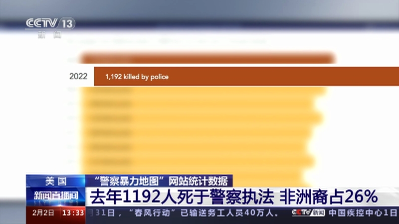 [新闻直播间]美国 “警察暴力地图”网站统计数据 去年1192人死于警察执法 非洲裔占26%