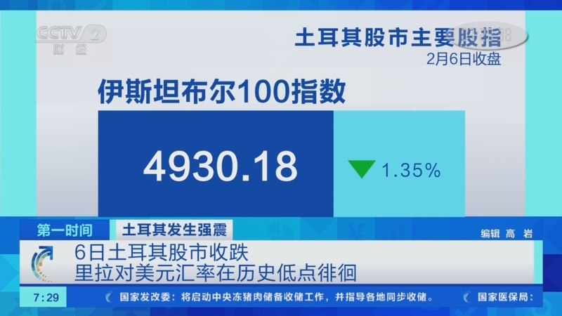 [第一时间]土耳其发生强震 6日土耳其股市收跌 里拉对美元汇率在历史低点徘徊