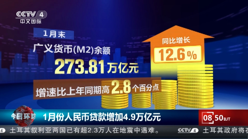 [今日环球]1月份人民币贷款增加4.9万亿元