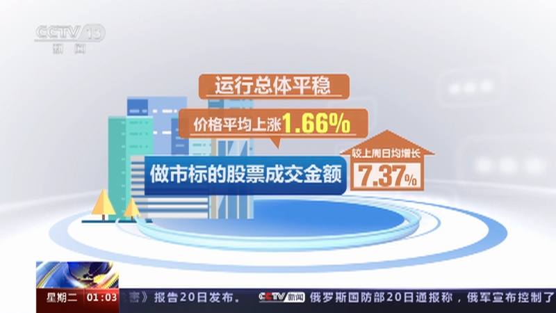 [新闻直播间]北交所做市交易上线首日 市场换手率提升 运行总体平稳