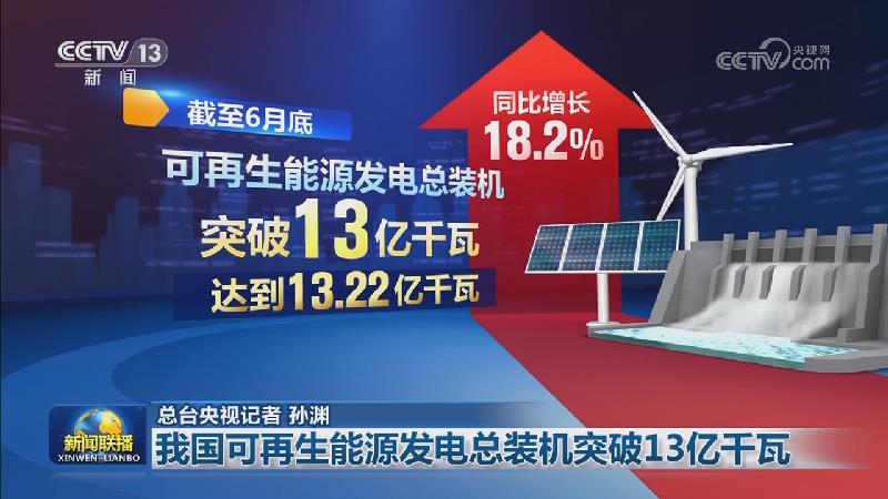 [视频]我国可再生能源发电总装机突破13亿千瓦