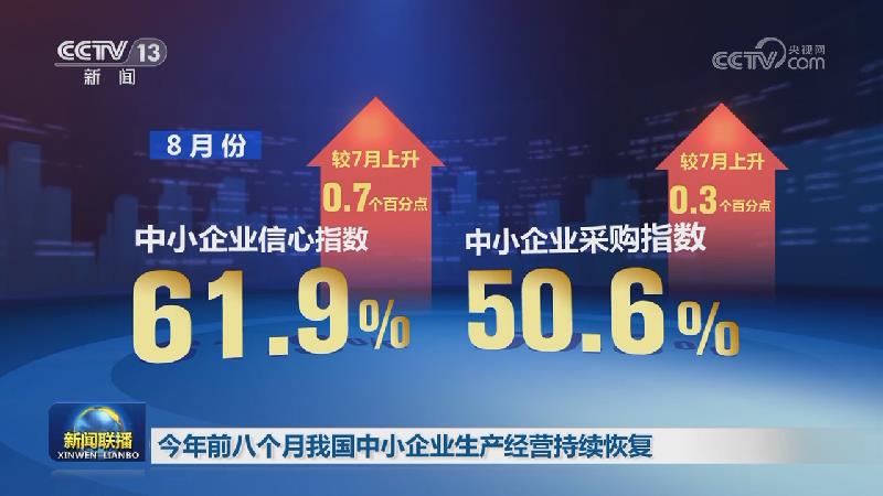 今年前八个月我国中小企业生产经营持续恢复