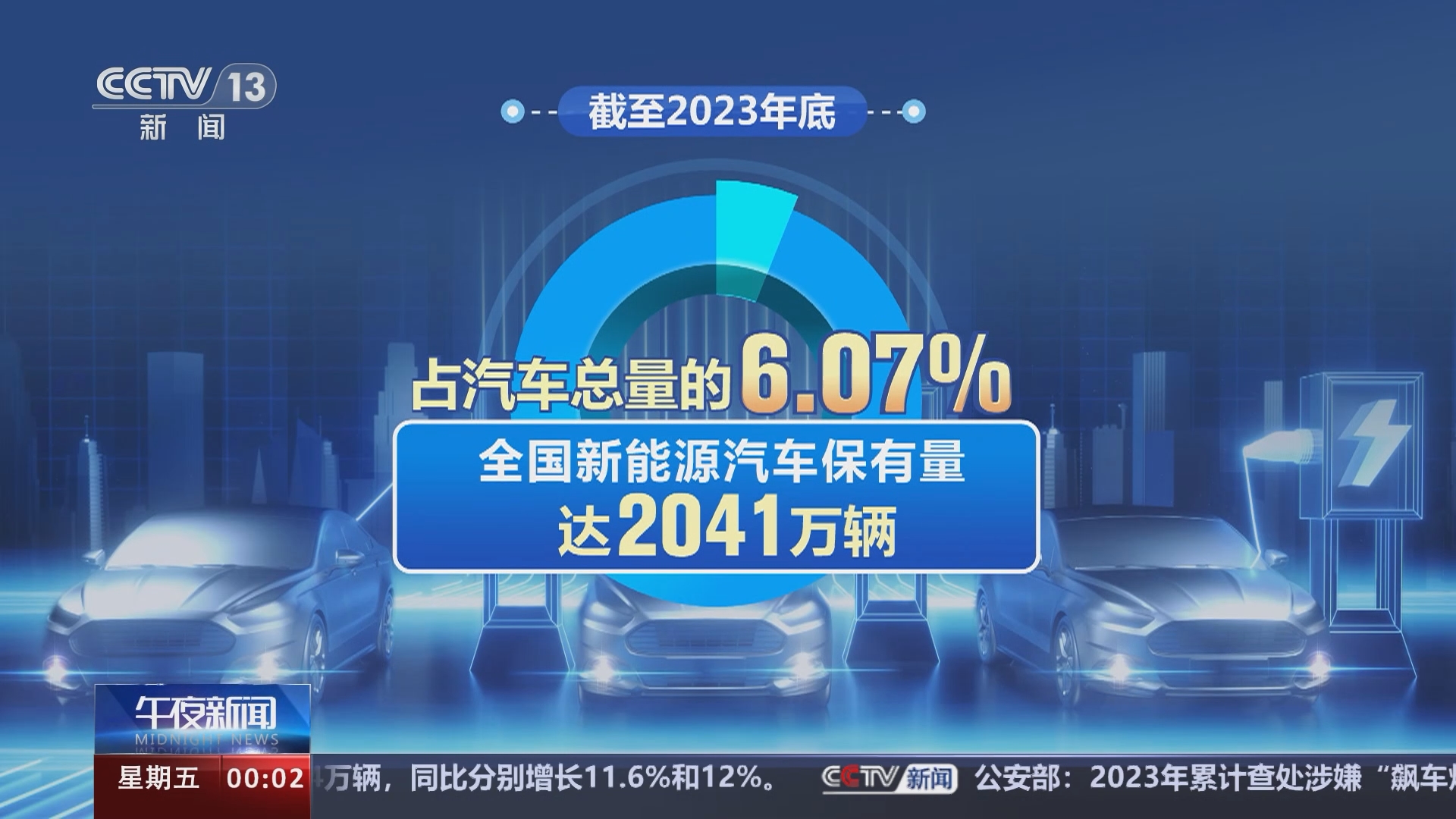[午夜新闻]公安部 截至去年底全国机动车保有量达4.35亿辆
