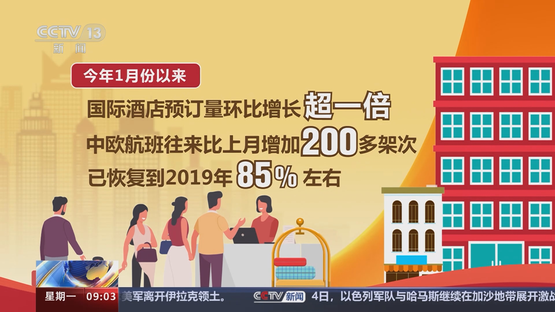 新闻直播间]数据看出游出境游热成今年春节假期出游亮点