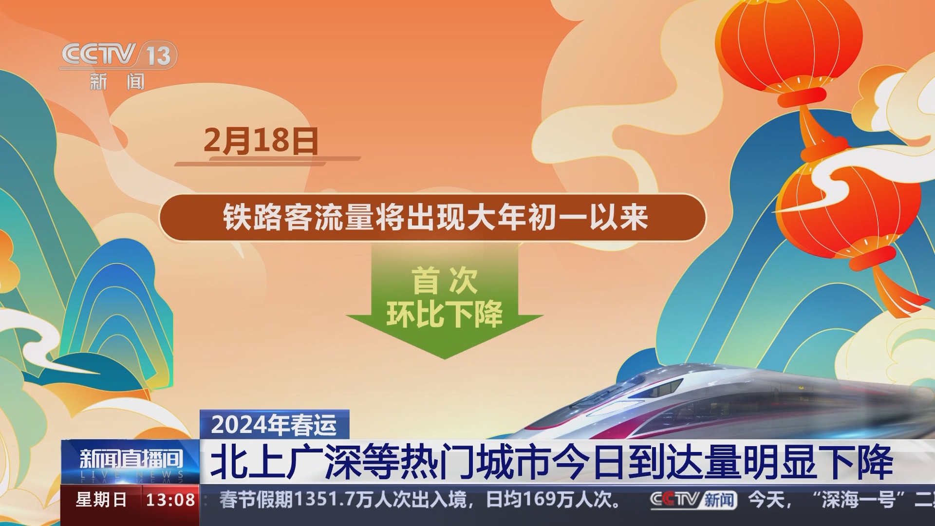 新闻直播间]2024年春运昨日铁路客流量再创新高今日环比下降