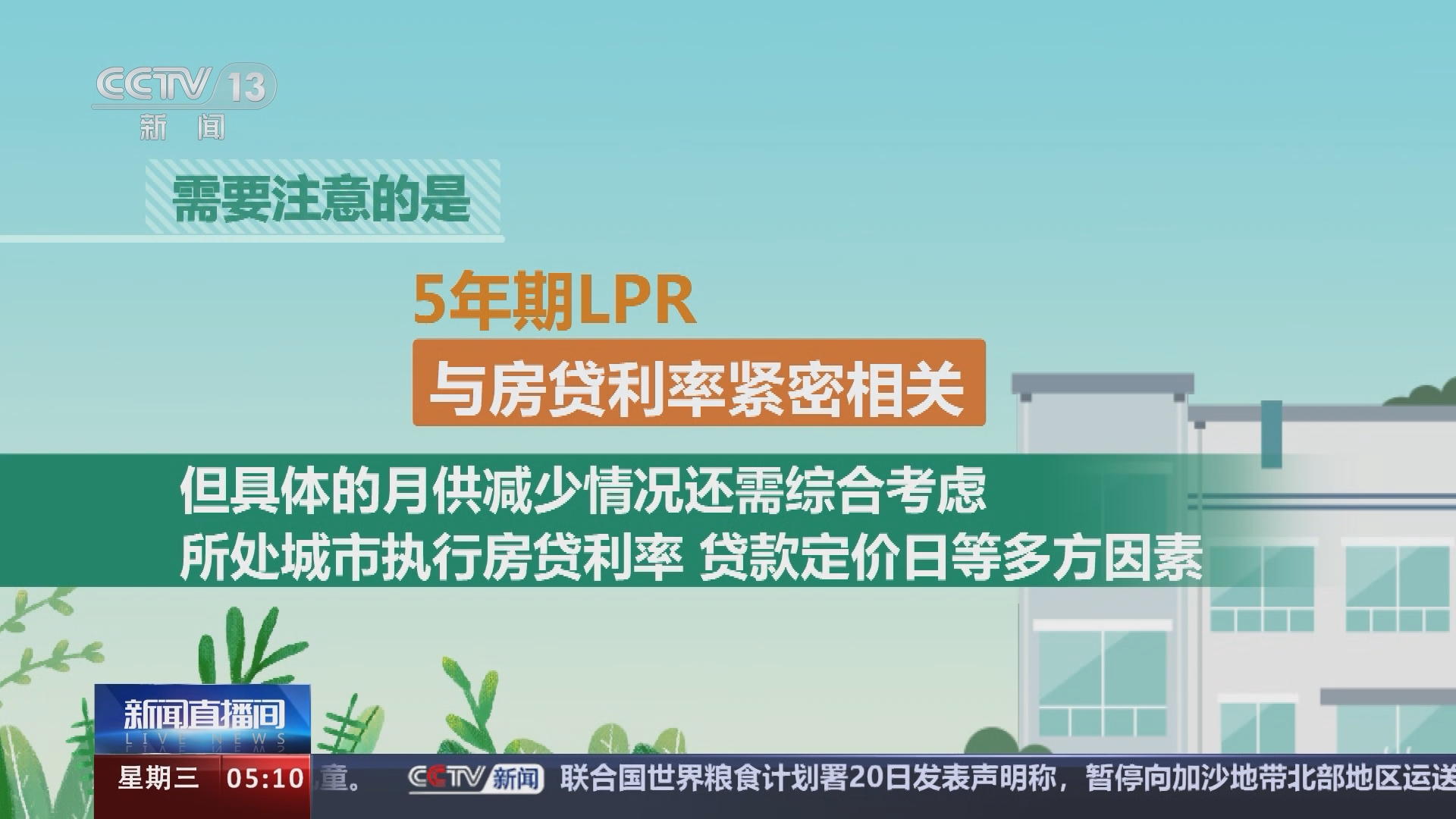 新闻直播间]5年期LPR出现新机制形成以来的最大降幅百万房贷可省约5.2万元利息