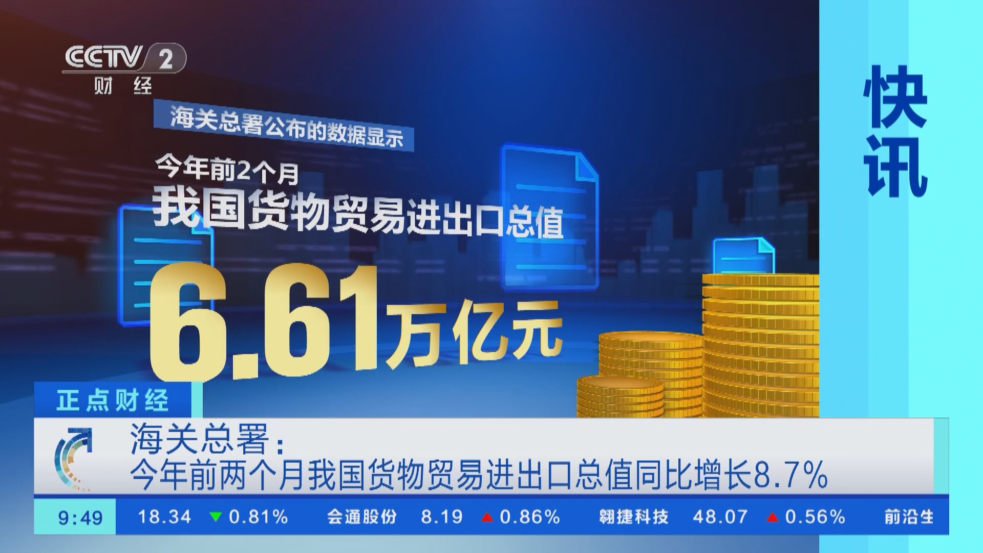 [正点财经]海关总署:今年前两个月我国货物贸易进出口总值同比增长8.