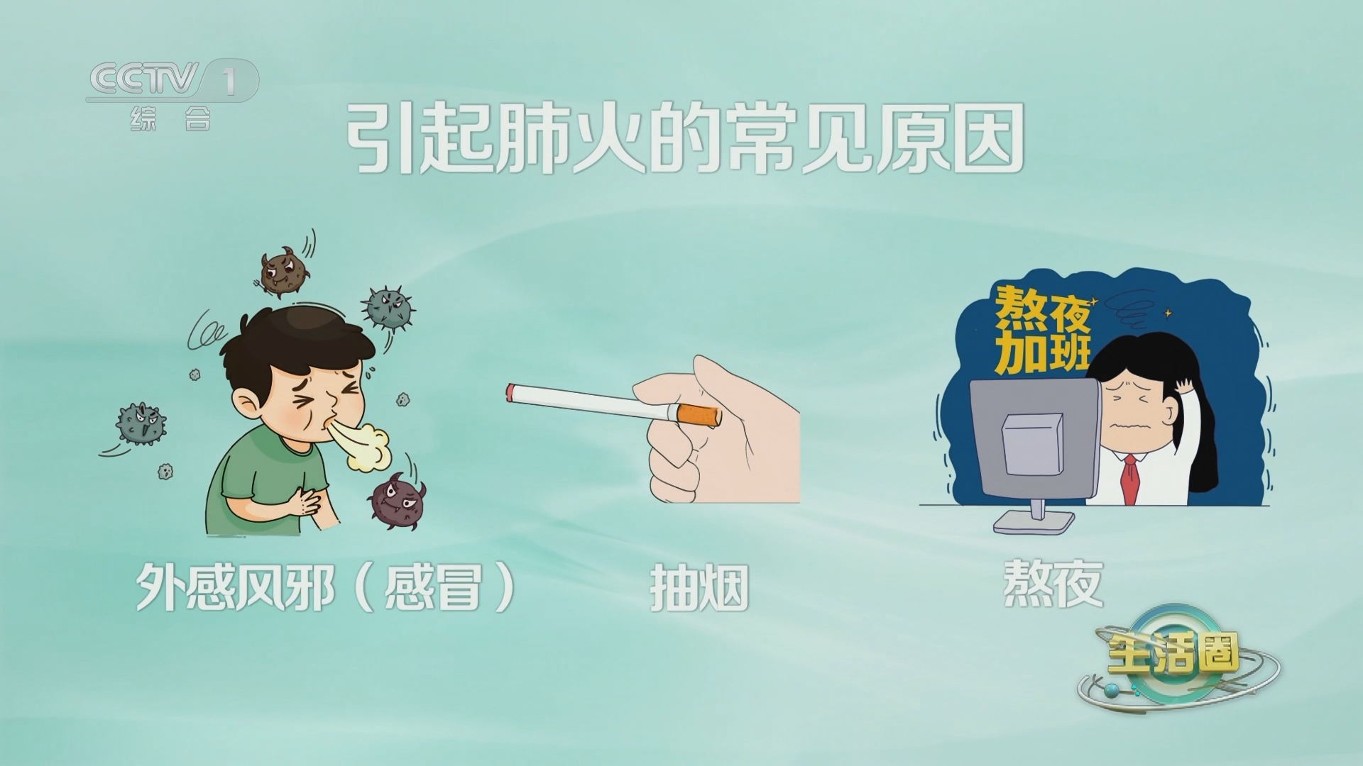 [生活圈]健康圈日历 肺火