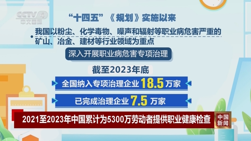 [中国新闻]2021至2023年中国累计为5300万劳动者提供