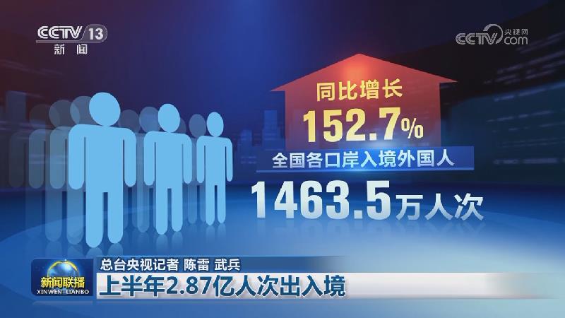上半年2.87亿人次出入境