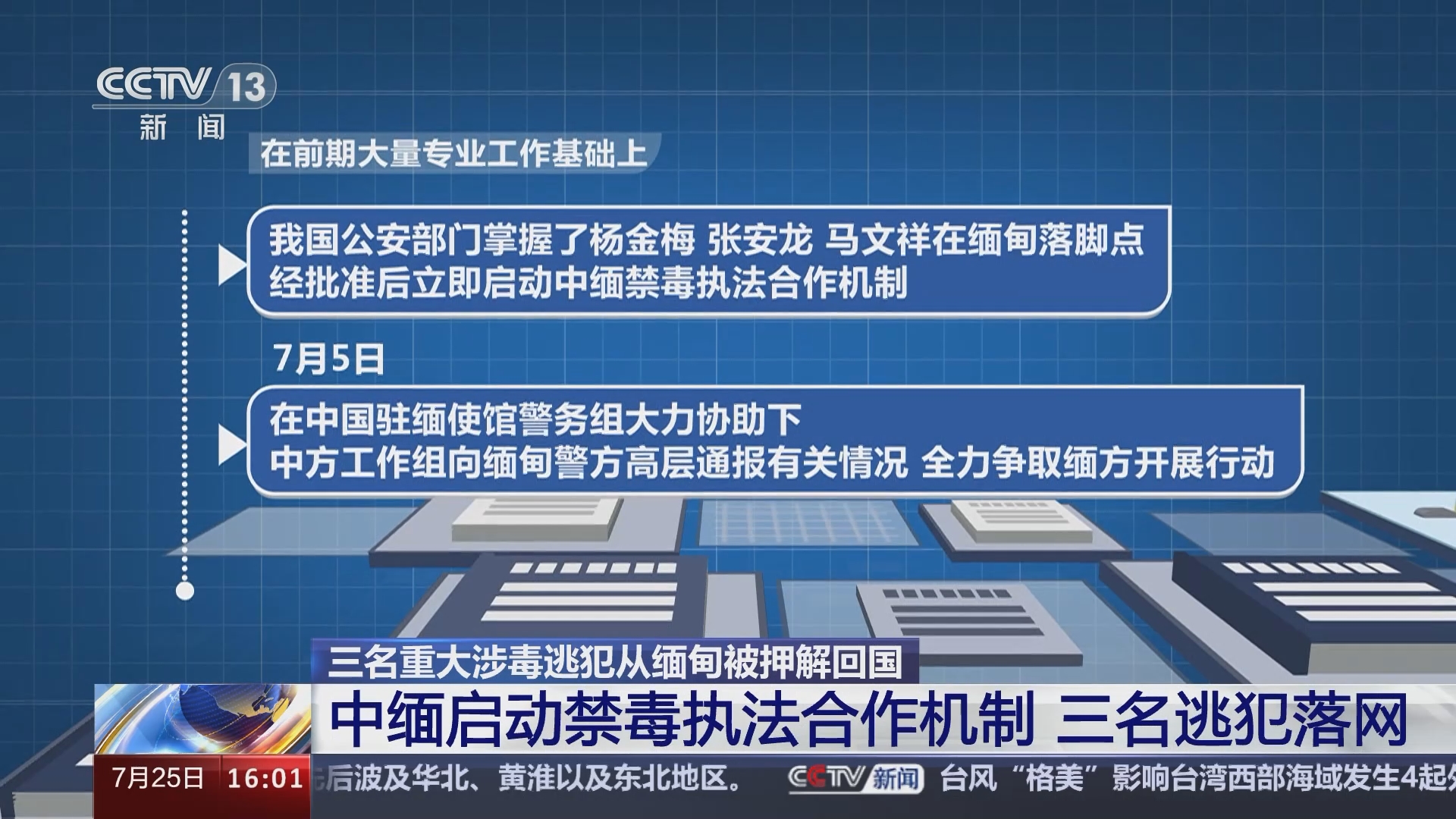 中缅启动禁毒执法合作机制三名重大涉毒逃犯从缅甸被押解回国_新闻频道_央视网(cctv.com)