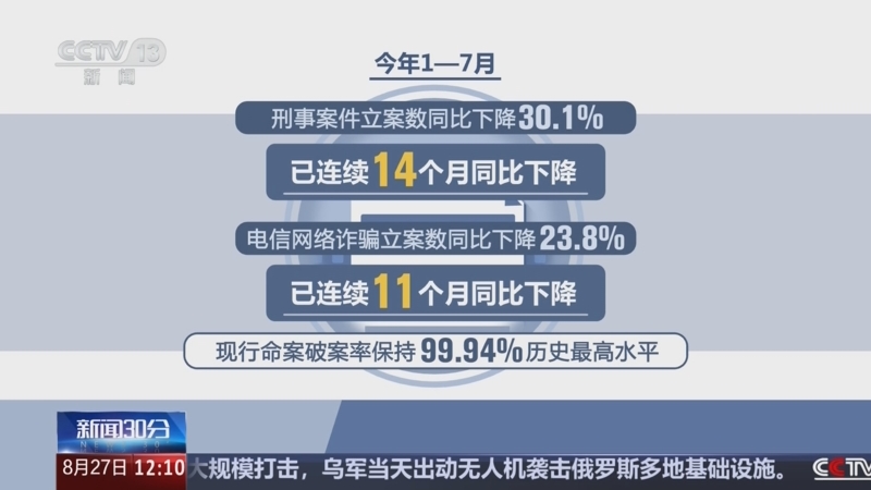 中国的真实破案率