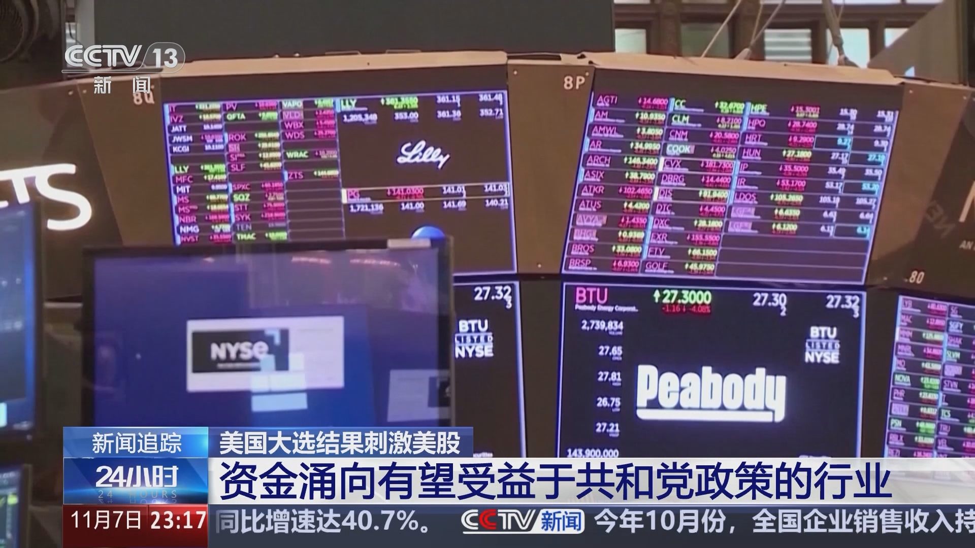 24小时]美国大选结果刺激美股资金涌向有望受益于共和党政策的行业