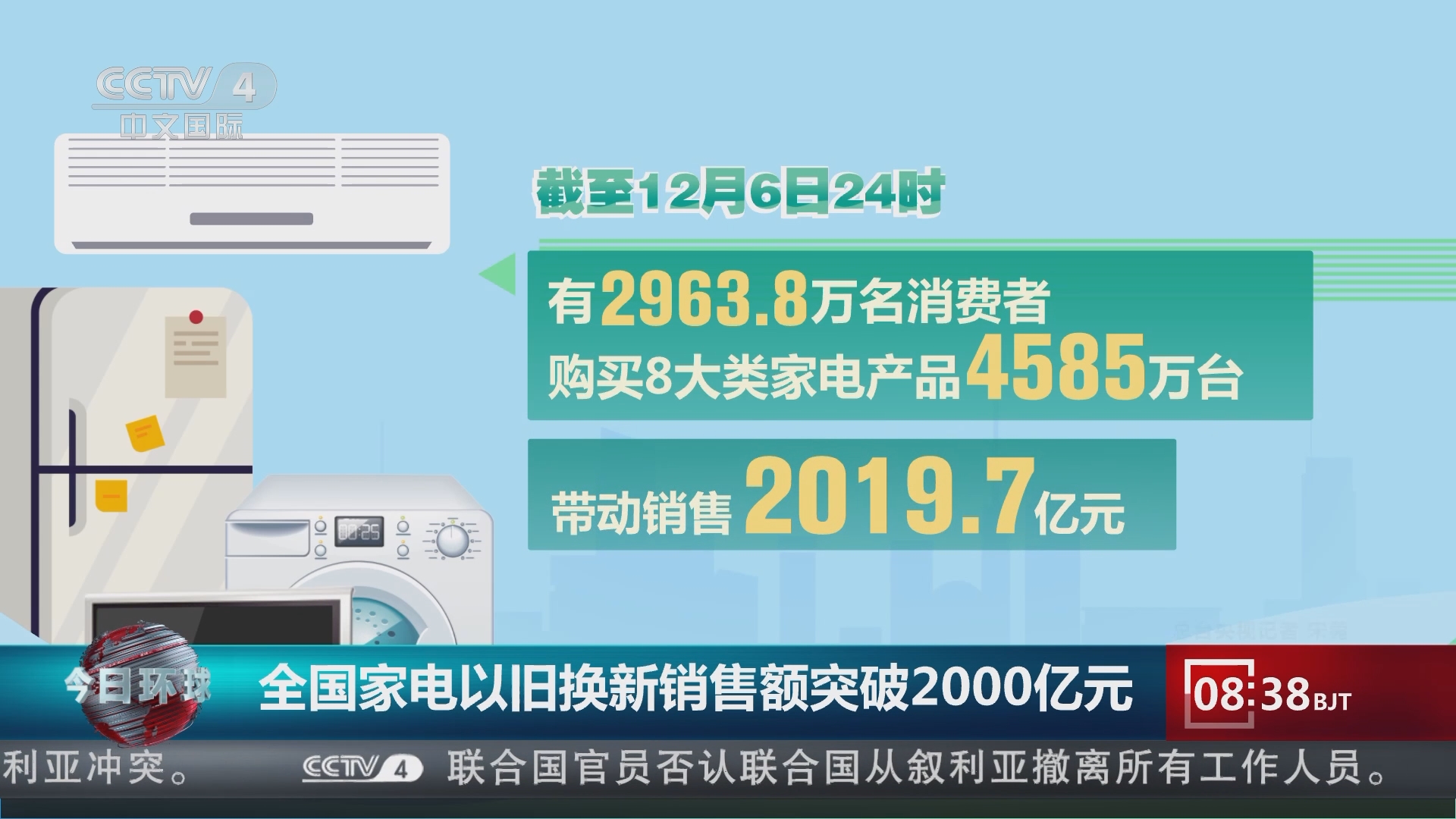 全国家电以旧换新销售额突破2000亿元