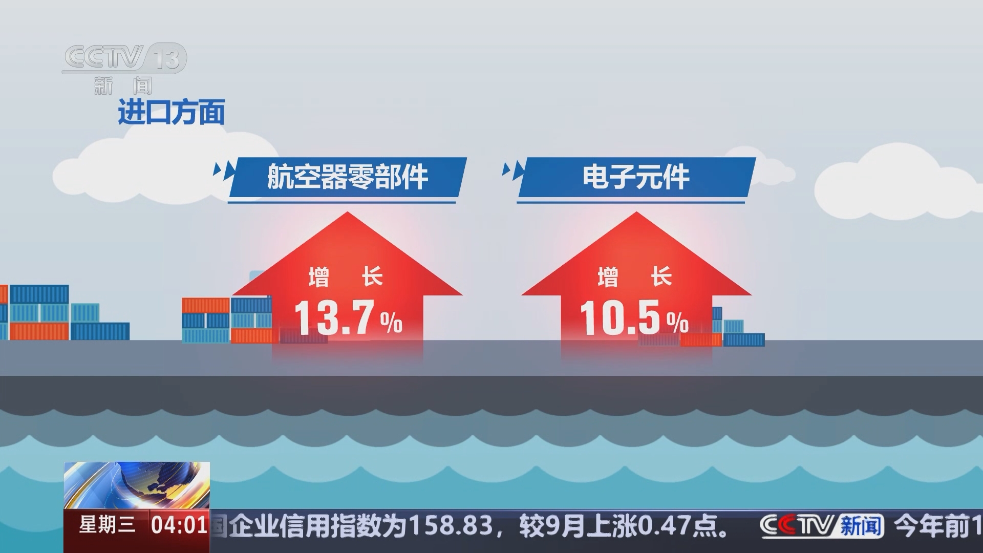 前5月我国货物贸易进出口同比增长2.5%