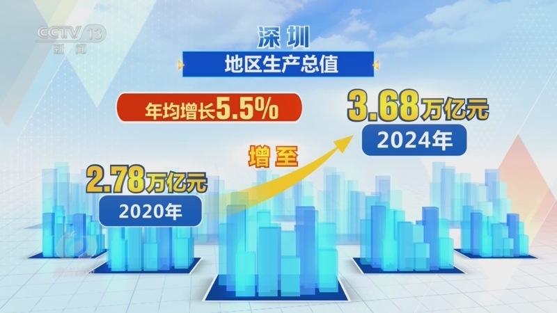《焦点访谈》 20250809 非凡“十四五” 改革潮涌向未来