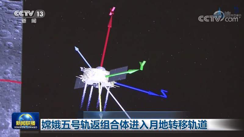 嫦娥五号轨返组合体进入月地转移轨道