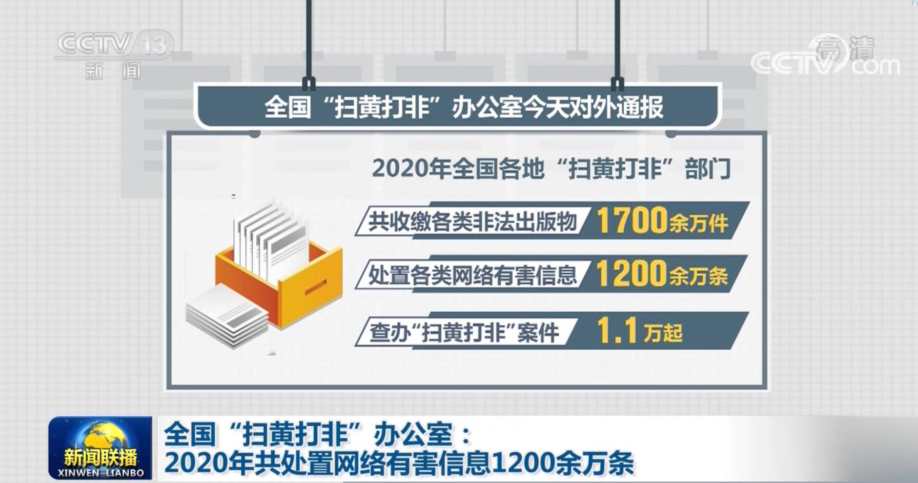 全国扫黄打非办公室:2020年共处置网络有害信息1200余万条主要内容