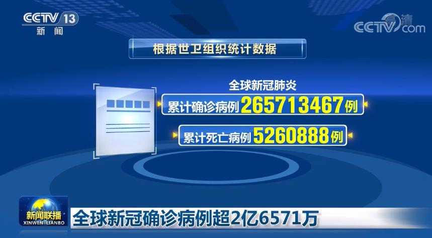 [视频]全球新冠确诊病例超2亿6571万