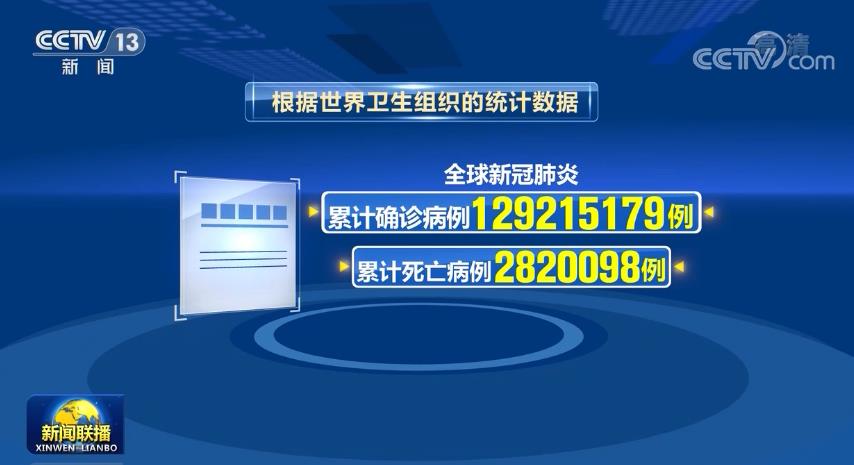 全球新冠肺炎确诊病例超1亿2921万例