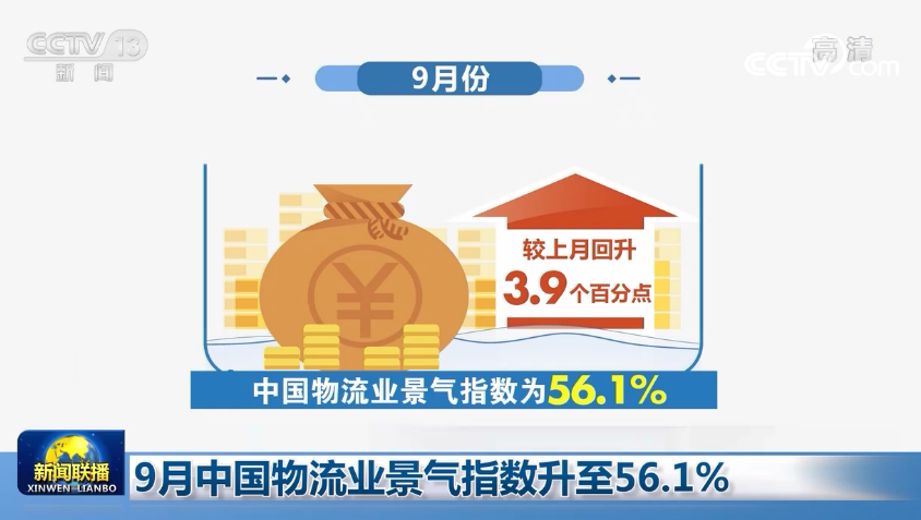 9月中国物流业景气指数升至56.1%