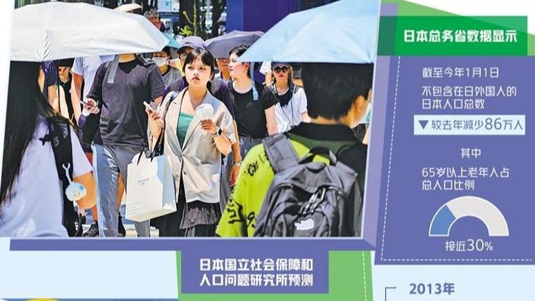 日本老年人比例将达到35% 如何应对老龄化挑战?