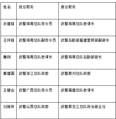 我国多省武警总队主官本月起进行调整