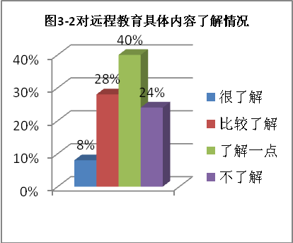 加快推进党员干部现代远程教育优化升级问题研究