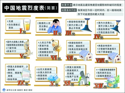 中国地震局发布云南鲁甸地震烈度图