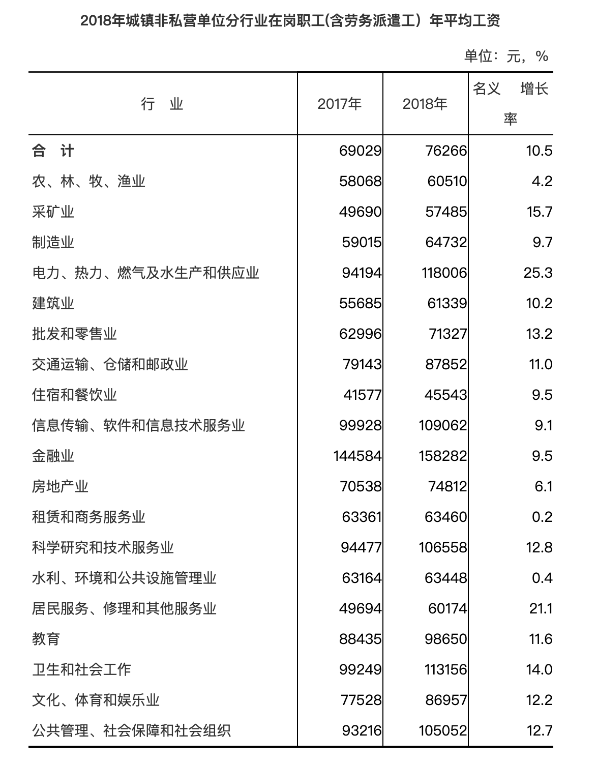 莆田人均收入_莆田鞋(2)