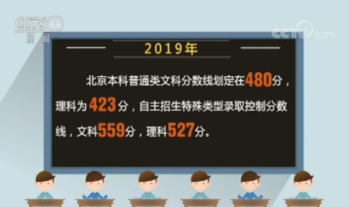 北京：对高考成绩有疑义可申请复查 25日起开始填报志愿