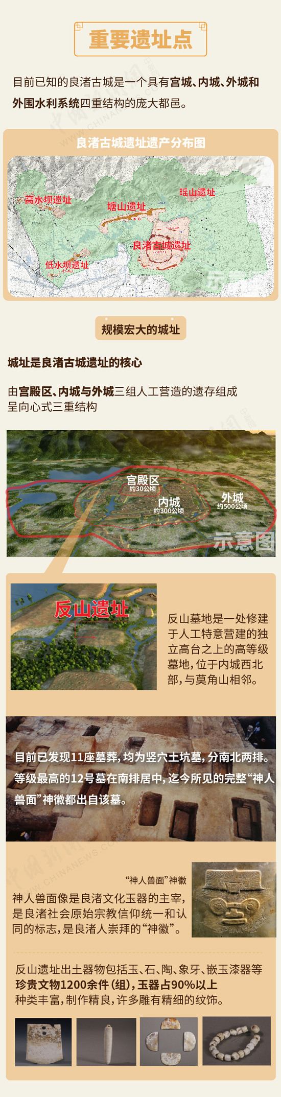 良渚古城遗址申遗成功 一图看懂良渚那些事儿