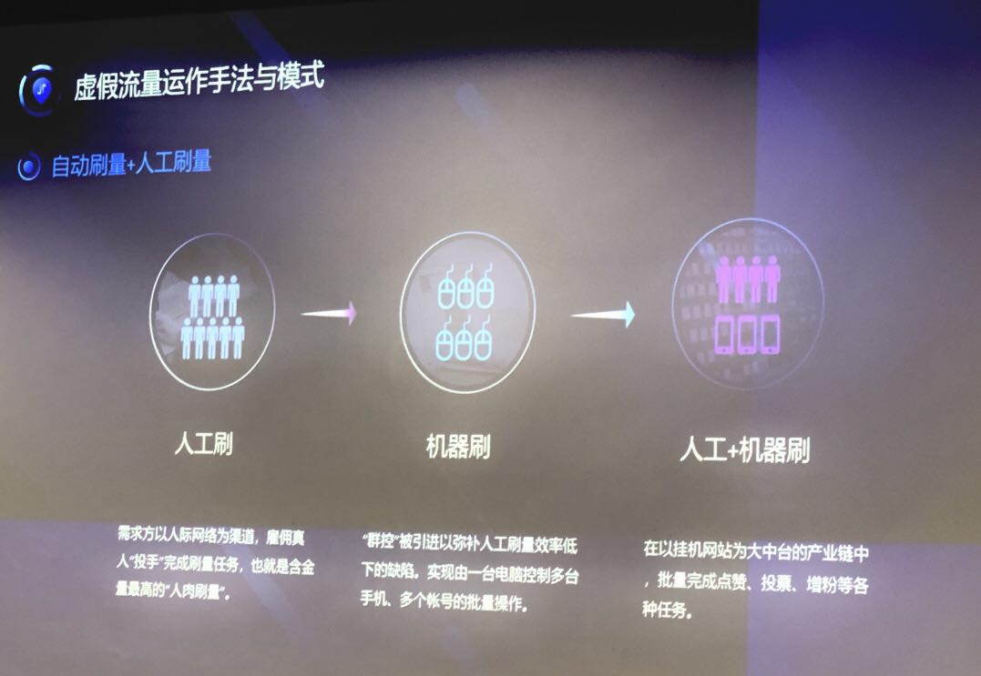 “杀猪盘”、黑公关、刷流量 揭秘网络黑产暴利背后