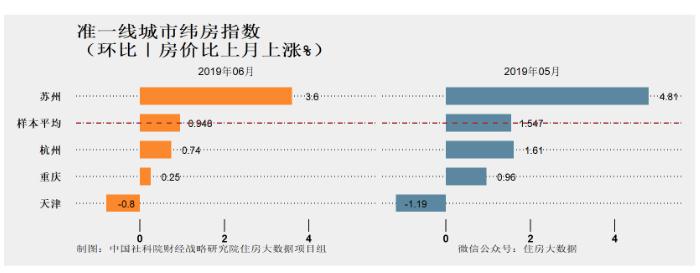 bsport体育全国24个核心城市房价基本停止上涨！释放了什么信号(图4)